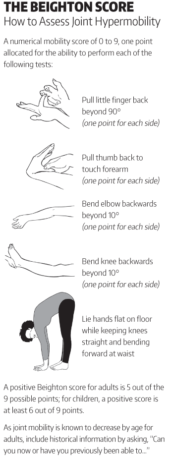 Beighton-Score-2017-grfx